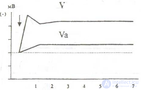 10. Systems for psychophysical and psychophysiological research. Systems for psychological research