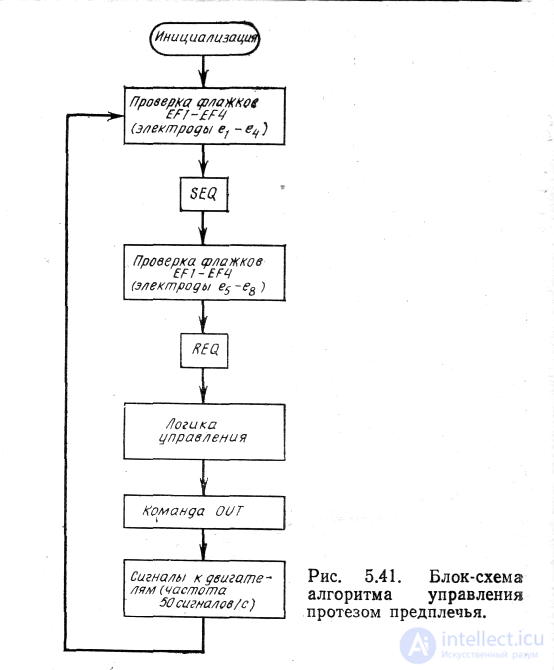 11-Restoration of Lost Functions, Physical Rehabilitation