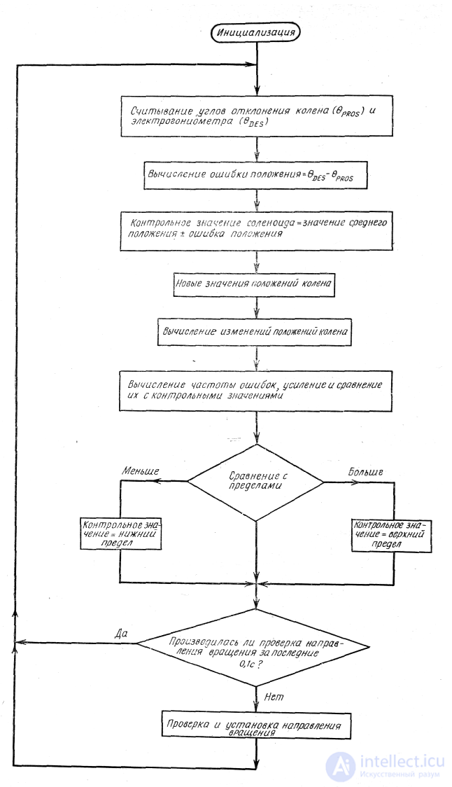 11-Restoration of Lost Functions, Physical Rehabilitation