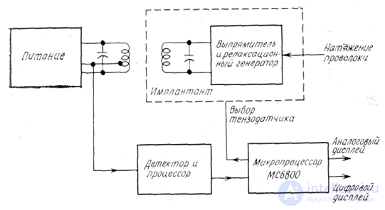 11-Restoration of Lost Functions, Physical Rehabilitation