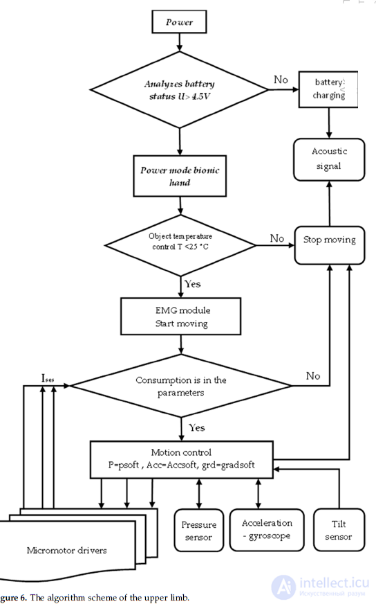 11-Restoration of Lost Functions, Physical Rehabilitation