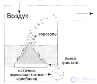 12. Electronic and steam inhalers. Inhalation therapy