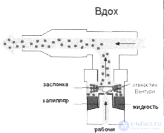 12. Electronic and steam inhalers. Inhalation therapy