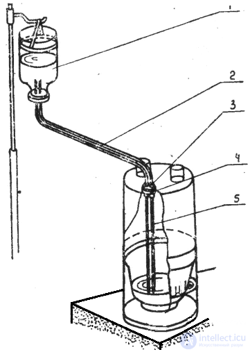 12. Electronic and steam inhalers. Inhalation therapy