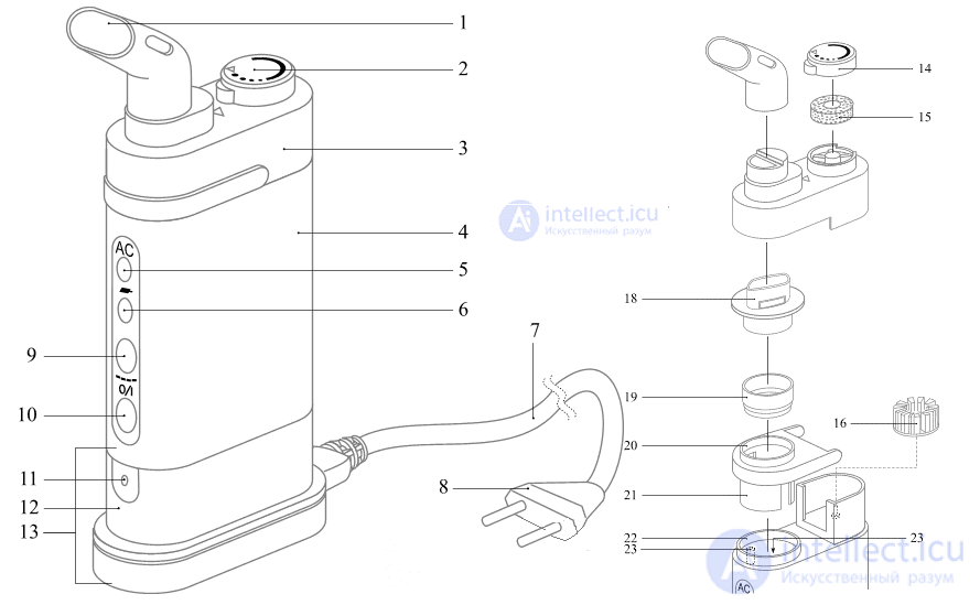 12. Electronic and steam inhalers. Inhalation therapy