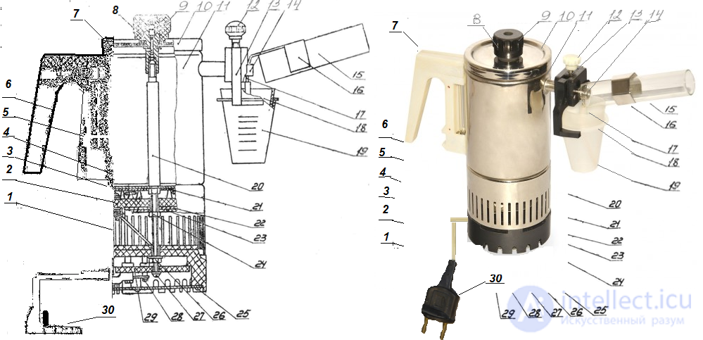 12. Electronic and steam inhalers. Inhalation therapy