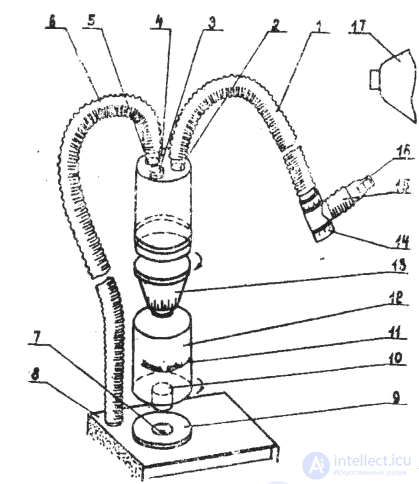 12. Electronic and steam inhalers. Inhalation therapy