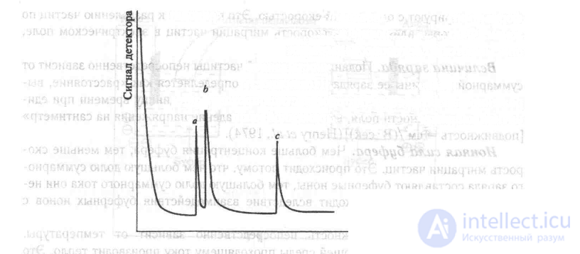 16 Equipment for Analyses