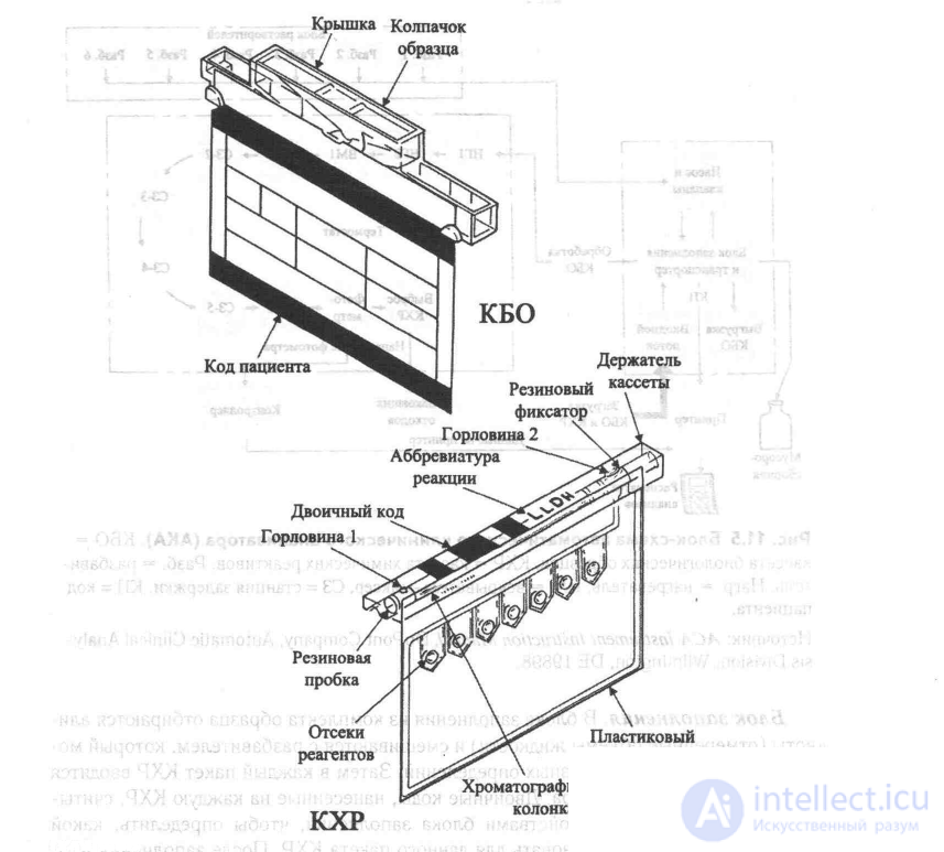 16 Equipment for Analyses