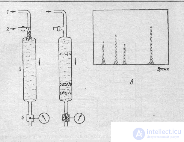 16 Equipment for Analyses