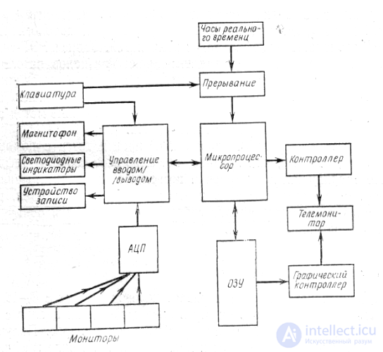21- Anaesthesia-respiratory apparatus, Classification and principle of operation of ALV, Artificial lung ventilation apparatus