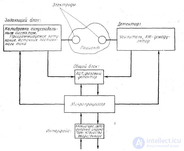 21- Anaesthesia-respiratory apparatus, Classification and principle of operation of ALV, Artificial lung ventilation apparatus