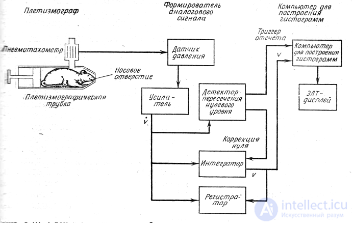 21- Anaesthesia-respiratory apparatus, Classification and principle of operation of ALV, Artificial lung ventilation apparatus