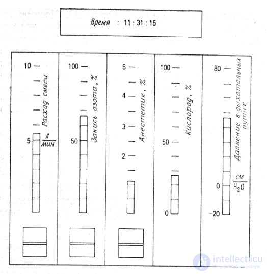 21- Anaesthesia-respiratory apparatus, Classification and principle of operation of ALV, Artificial lung ventilation apparatus