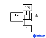 Ultrasonic apparatus and methods for its verification.