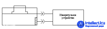Verification procedure for electrodes used to record bioelectric potentials