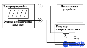 Verification procedure for electrodes used to record bioelectric potentials