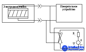 Verification procedure for electrodes used to record bioelectric potentials