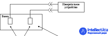 Verification procedure for electrodes used to record bioelectric potentials