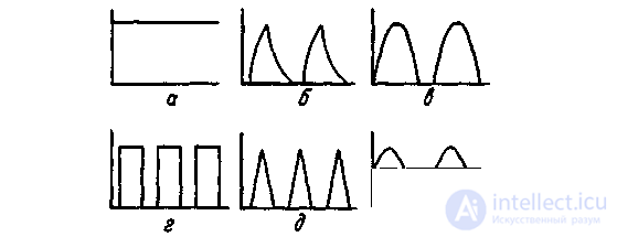 Galvanization — Exposure of the Body to a Low-Strength Continuous Direct Electric Current