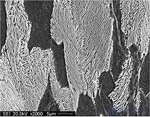 Introduction to Materials Science