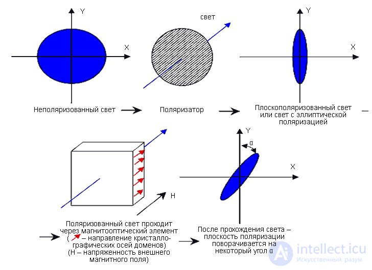 1.1. Classification of Materials