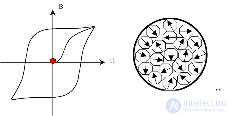 1.1. Classification of Materials