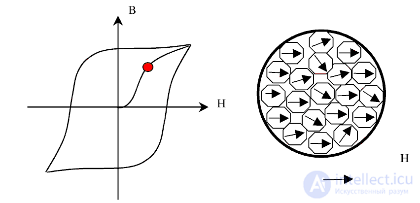 1.1. Classification of Materials