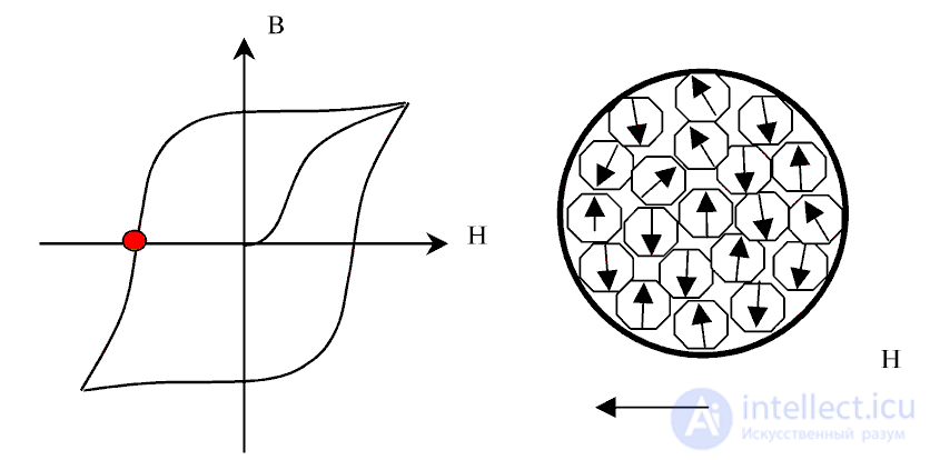1.1. Classification of Materials