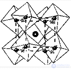 1.1. Classification of Materials