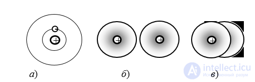 1.2. Types of Chemical Bonding