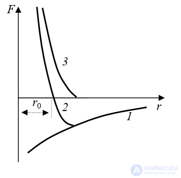 1.2. Types of Chemical Bonding