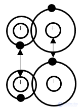 1.2. Types of Chemical Bonding