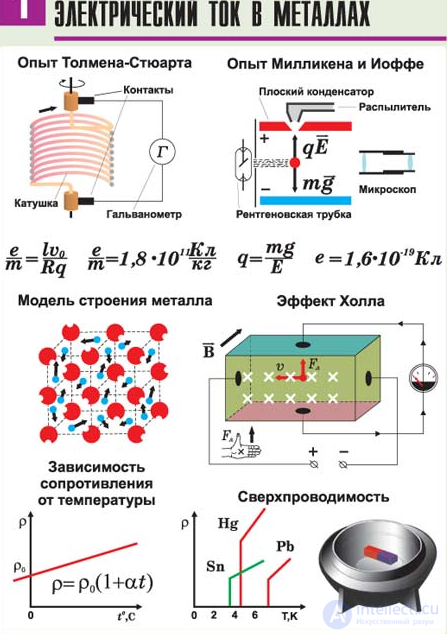 2.1. General Information on Conductors: Electrical Conductors, Metals and Semimetals