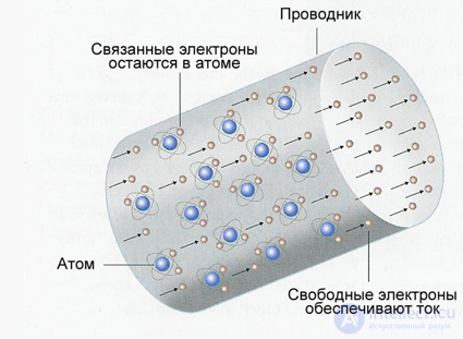 2.1. General Information on Conductors: Electrical Conductors, Metals and Semimetals