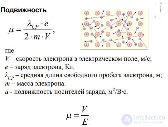 2.2. The Physical Nature of Electrical Conductivity in Metals