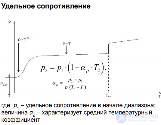 2.2. The Physical Nature of Electrical Conductivity in Metals