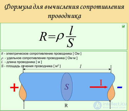 2.2. The Physical Nature of Electrical Conductivity in Metals