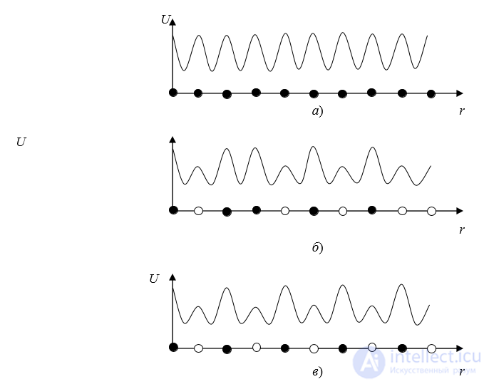 2.5. Electrical Conductivity of Metallic Alloys