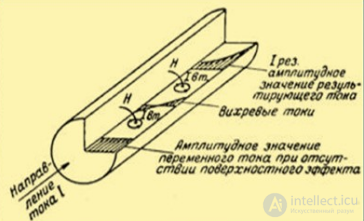 2.6. Conductivity of Conductors at High Frequencies: The Skin Effect