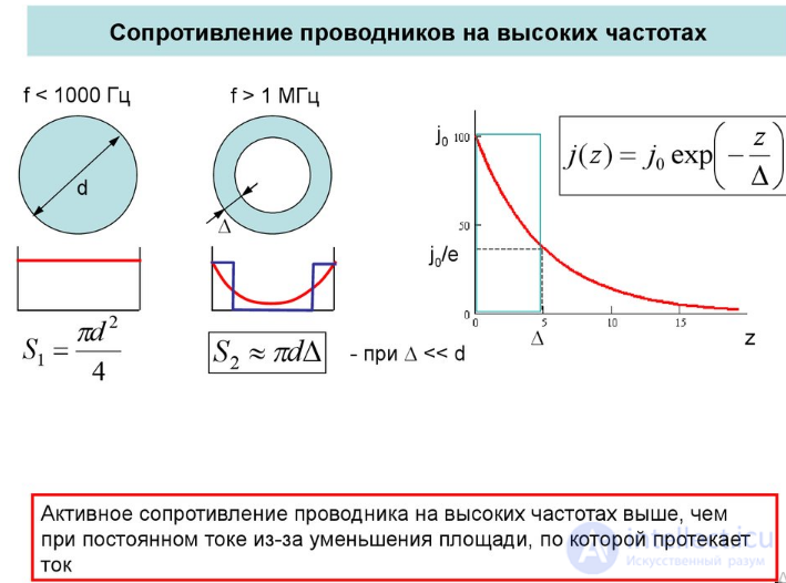 2.6. Conductivity of Conductors at High Frequencies: The Skin Effect