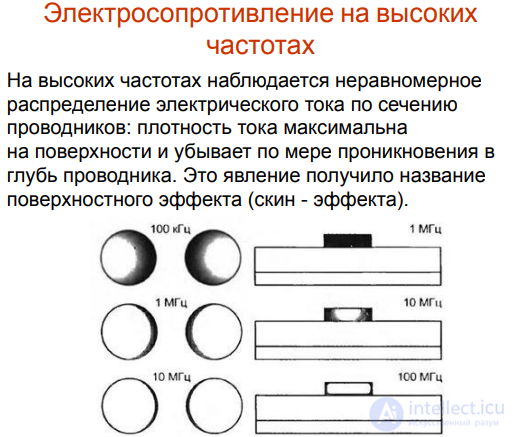 2.6. Conductivity of Conductors at High Frequencies: The Skin Effect