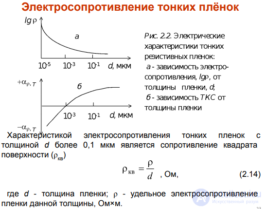2.7. Resistance of Thin Metal Films