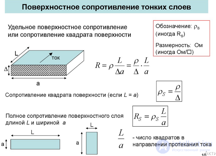 2.7. Resistance of Thin Metal Films