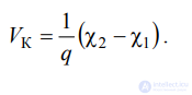 2.8. Contact Phenomena of Conductors