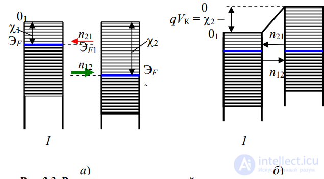 2.8. Contact Phenomena of Conductors