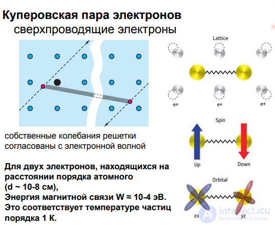 2.12. Superconducting Materials