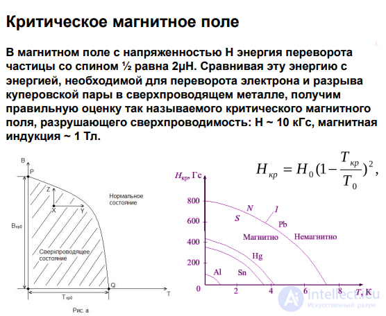 2.12. Superconducting Materials