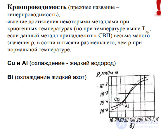 2.12. Superconducting Materials
