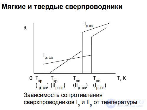 2.12. Superconducting Materials